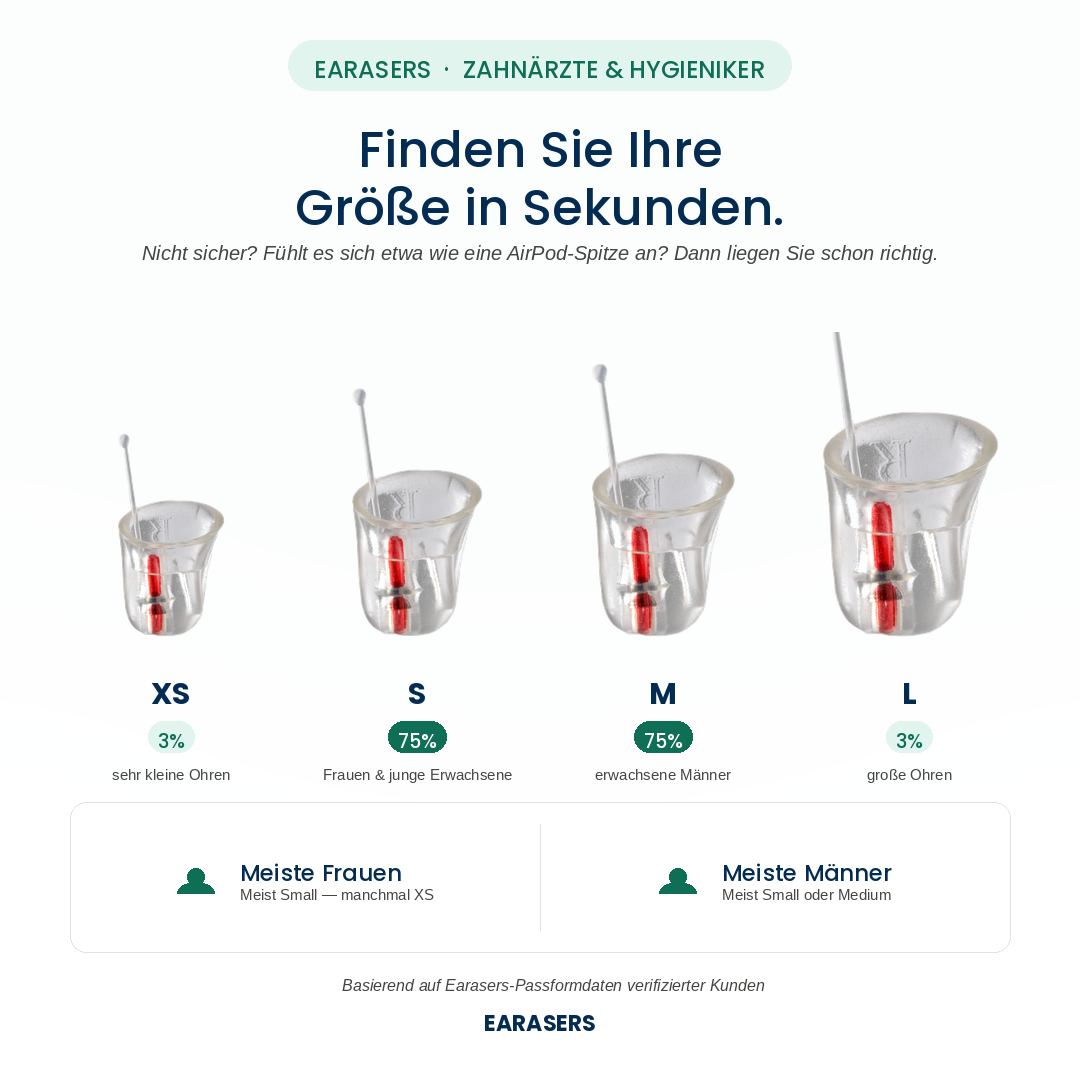 Earasers Ohrstöpsel für Zahnärzte & Dentalhygieniker