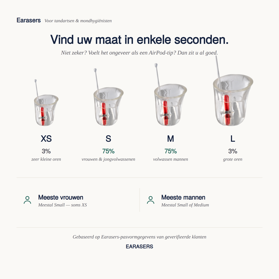 Earasers maatgids met vier maten (XS, S, M, L) en pasvormpercentages voor zeer kleine oren, vrouwen en jongvolwassenen, volwassen mannen en grote oren.