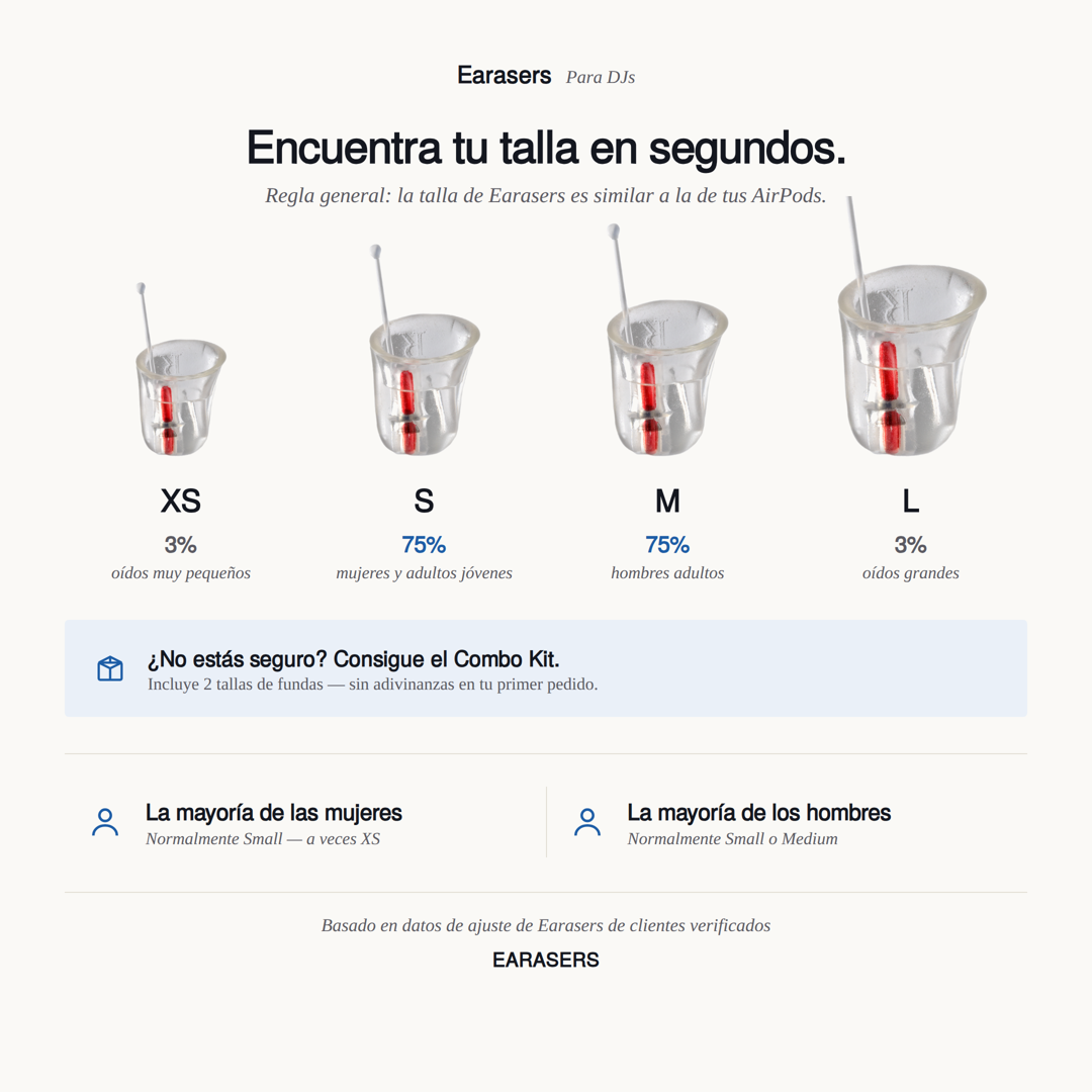 Guía de tallas Earasers para DJs con cuatro tamaños (XS, S, M, L) y porcentajes de ajuste, además de un aviso sobre el Combo Kit y un desglose de las tallas habituales para la mayoría de mujeres y hombres.