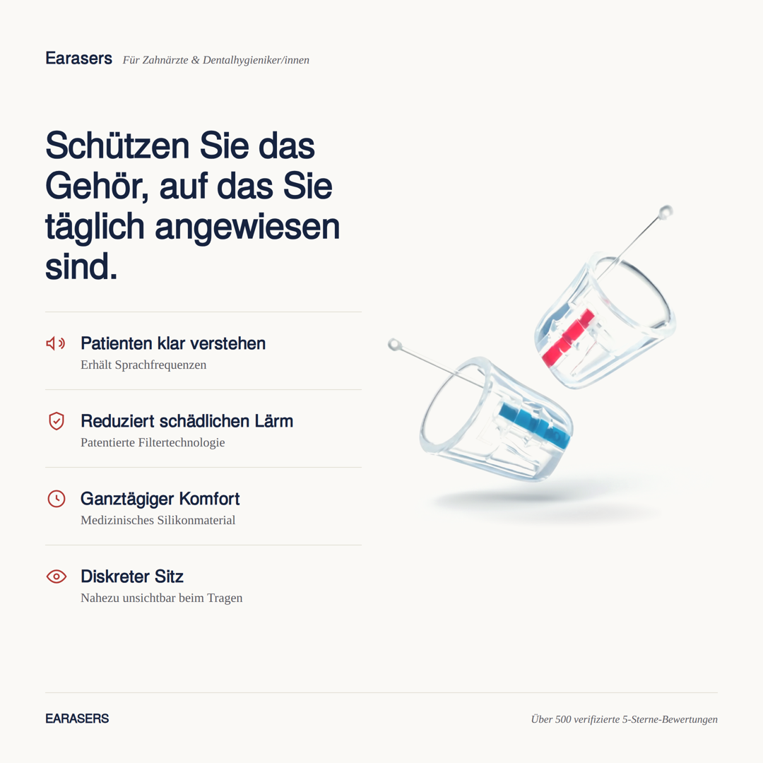 Earasers Gehörschutz für Zahnärzte und Dentalhygieniker/innen, mit der Überschrift "Schützen Sie das Gehör, auf das Sie täglich angewiesen sind" und vier Vorteilen: Patienten klar verstehen, reduziert schädlichen Lärm, ganztägiger Komfort, diskreter Sitz.