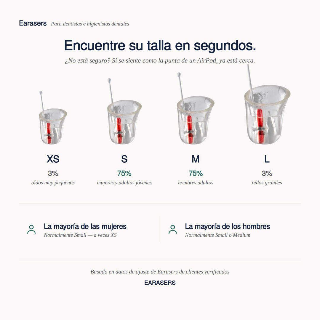 Guía de tallas de tapones Earasers con cuatro tamaños (XS, S, M, L) y porcentajes de ajuste para oídos muy pequeños, mujeres y adultos jóvenes, hombres adultos y oídos grandes.