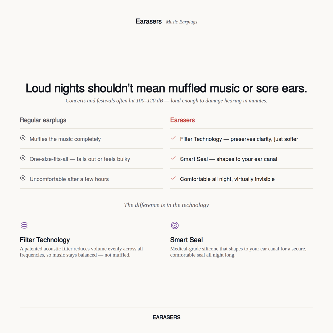 Earasers Music Earplugs